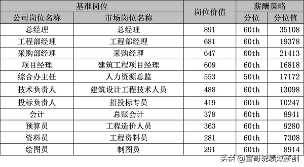 薪酬回归曲线（薪酬曲线有什么特点有什么后果）