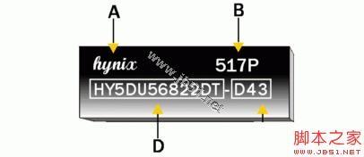 现代内存颗粒怎么样?好不好?