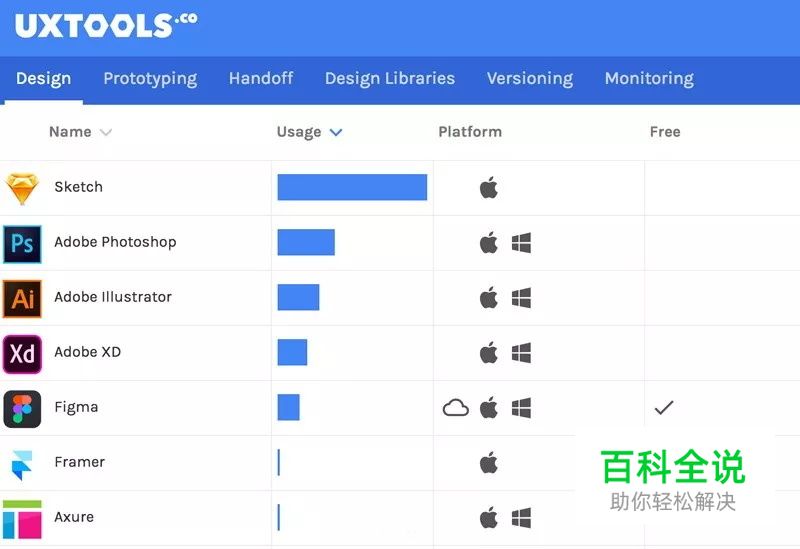 新工具体验，Figma3.0抢先测评