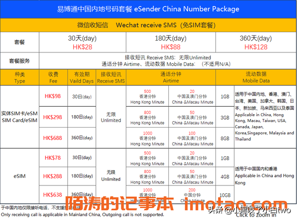 香港手机卡怎么办理（香港手机卡怎么开通）