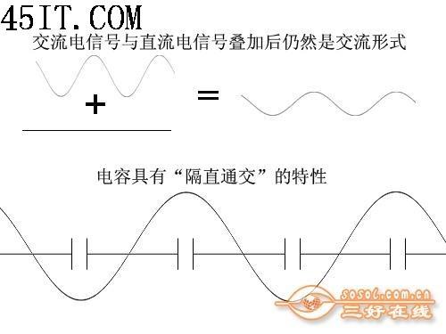 小个头也有大学问 板卡电容本质大揭秘