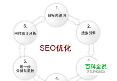 学会10句话SEO从此不再是难题