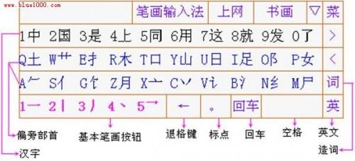 详解笔画输入法使用教程