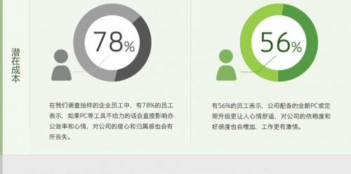 新旧平台电脑1年成本大揭秘