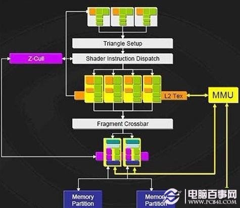 显卡参数怎么看?