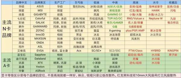显卡的选购应该注意哪些方面（显卡选购技巧和注意事项）