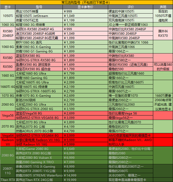 显卡的选购应该注意哪些方面（显卡选购技巧和注意事项）