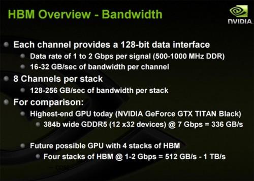 显卡的显存是什么?