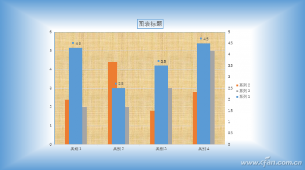 炫酷PPT图表怎么做出来的?