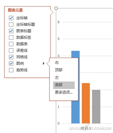 炫酷PPT图表怎么做出来的?