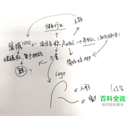 想快速入门UI该怎么做？