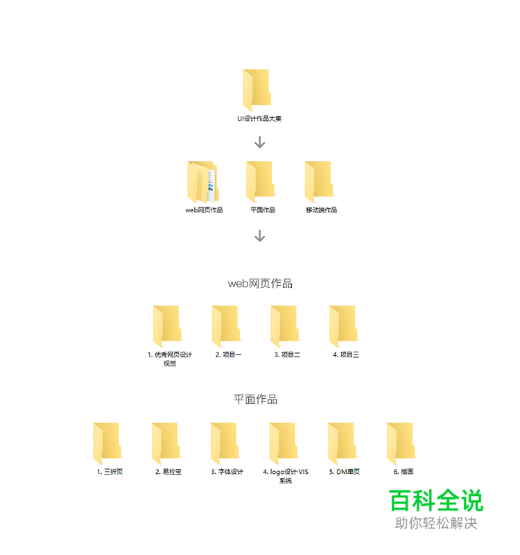 想快速入门UI该怎么做？