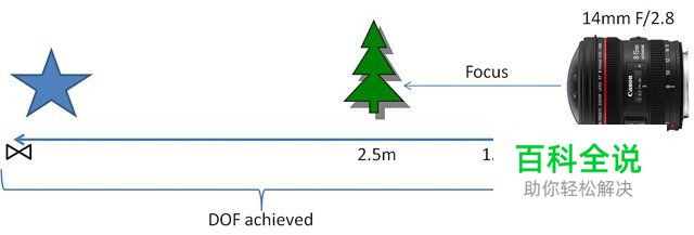 星空夜景摄影速成攻略