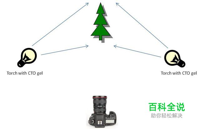 星空夜景摄影速成攻略