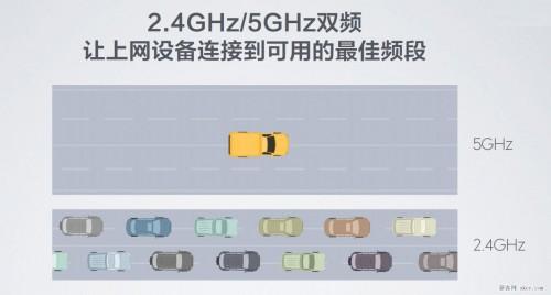 小米路由器的双频AC技术解析 全球最快的WiFi协议