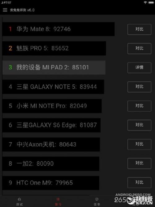 小米平板2性能怎么样?