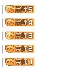 熊猫TV等级有哪些