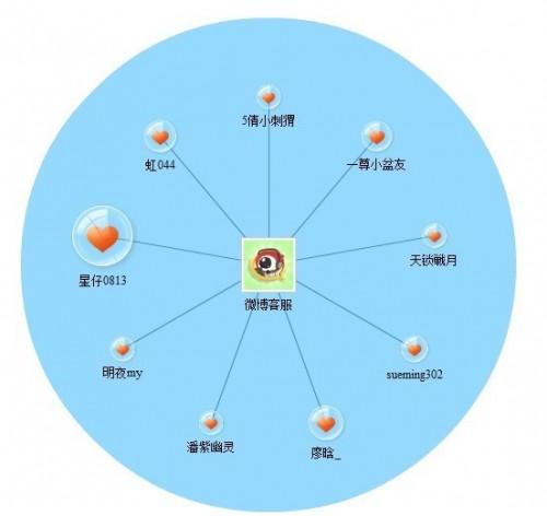 新浪微博微数据铁杆粉丝都包含哪些内容?