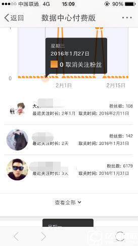 新浪微博怎么查看取消关注我的人