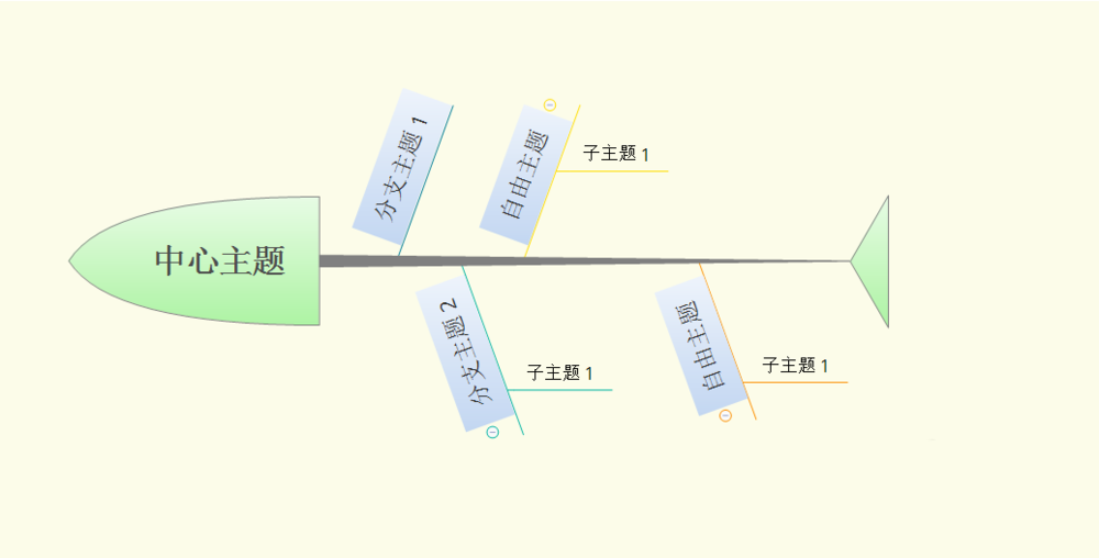 XMind怎么设计春季节气鱼骨图?