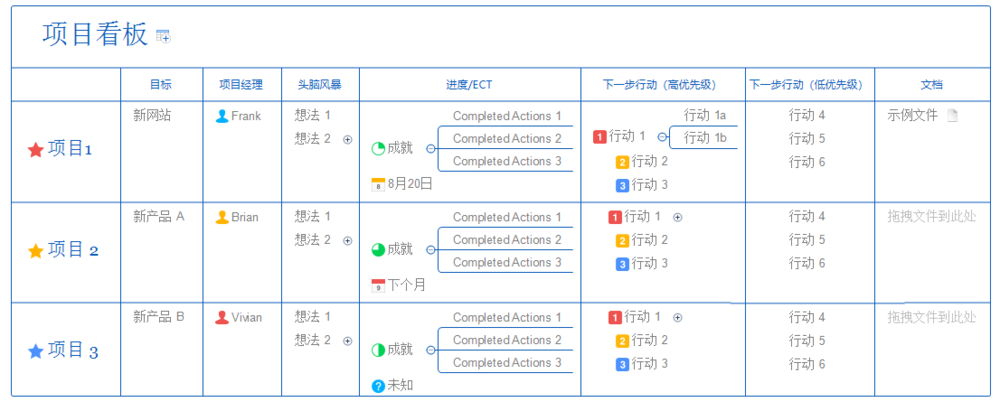 XMind思维导图怎么绘制电子表格?