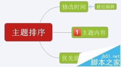 XMind中自由主题该怎么排序?