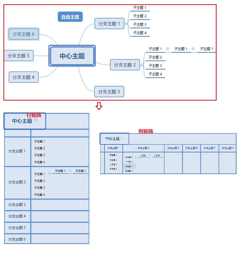 XMind思维导图怎么绘制电子表格?