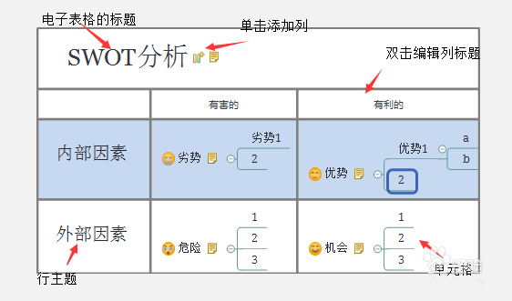 XMind思维导图怎么绘制电子表格?