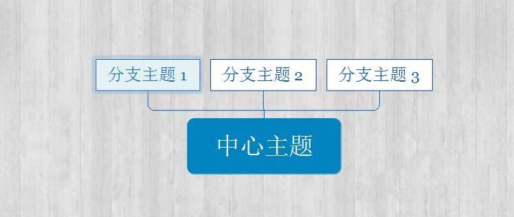 XMind思维导图怎么绘制向上的组织机构图?
