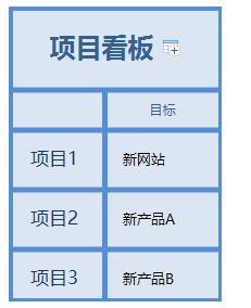 XMind思维导图怎么绘制电子表格?