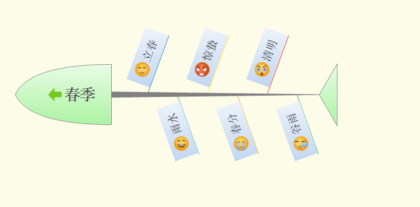 XMind怎么设计春季节气鱼骨图?