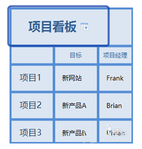 XMind思维导图怎么绘制电子表格?