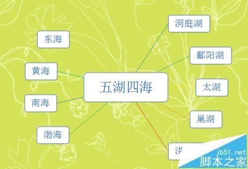 XMind思维导图怎么制作五湖四海的省份分布图?