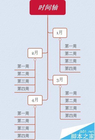 XMind怎么使用时间轴绘制思维导图?