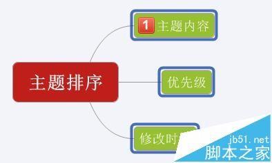 XMind中自由主题该怎么排序?