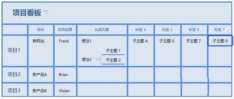 XMind思维导图怎么绘制电子表格?