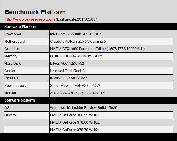 性能提升怎么样?NVIDIA全新显卡驱动378.78正式版实测