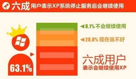 XP兼容模式XP Mode帮你解决XP停止服务后的问题