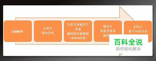 向日葵远程控制软件怎么使用