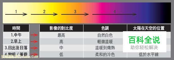 新手必读如何善用自然光来拍摄
