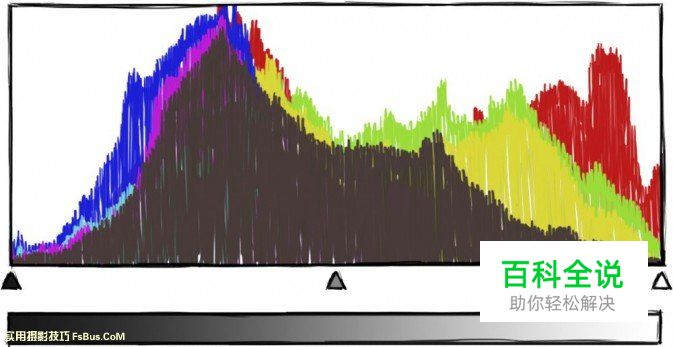 新手必读认识数码照片色调