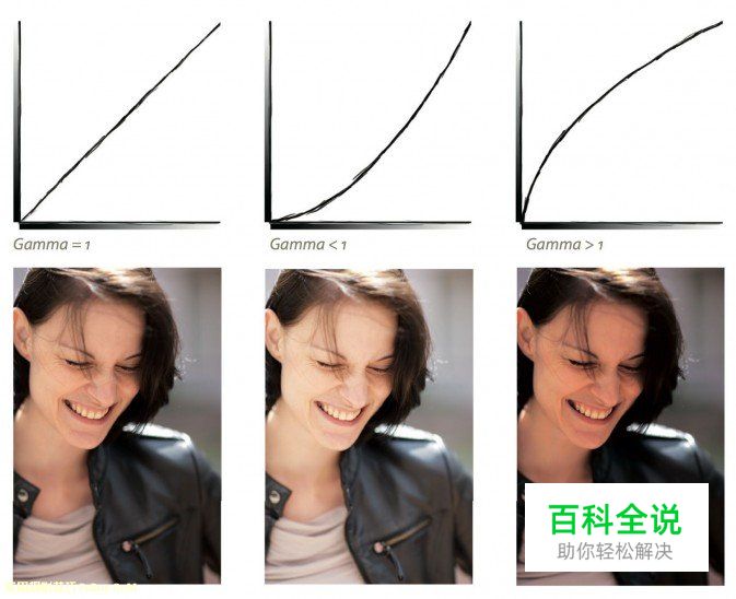 新手必读认识数码照片色调