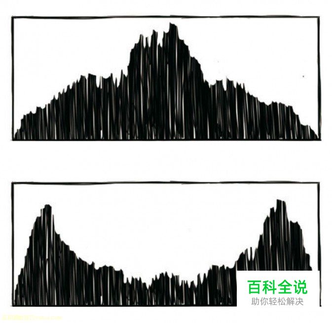 新手必读认识数码照片色调