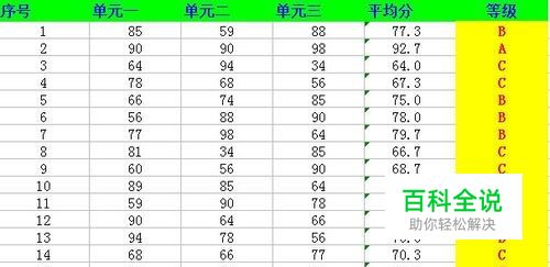 学生成绩如何换算成等级制？销售业绩换算成档次