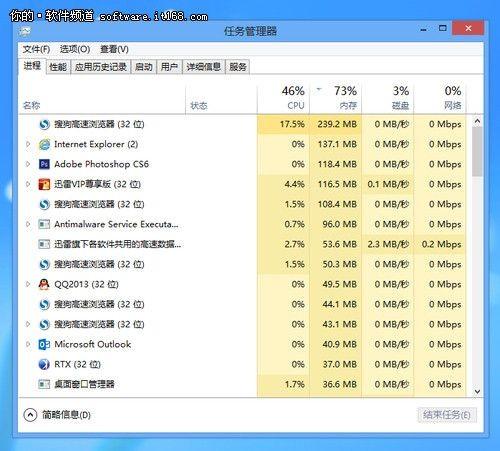 新手新体验 Win 8任务管理器详解