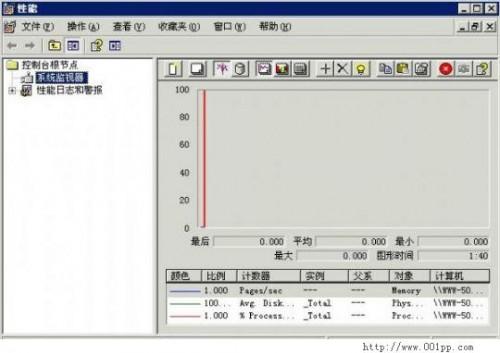 系统运行缓慢解决思路一例