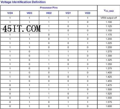 详细解释主板的供电机制