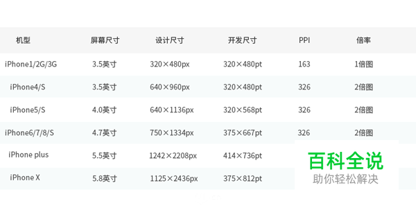 详细讲解像素，分辨率和适配