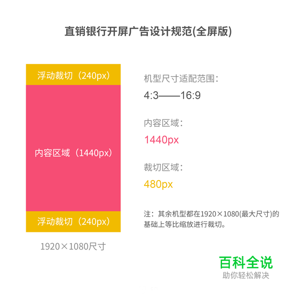 详细讲解像素，分辨率和适配