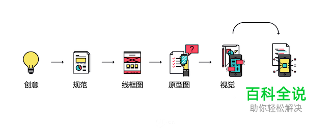 详细讲解像素，分辨率和适配